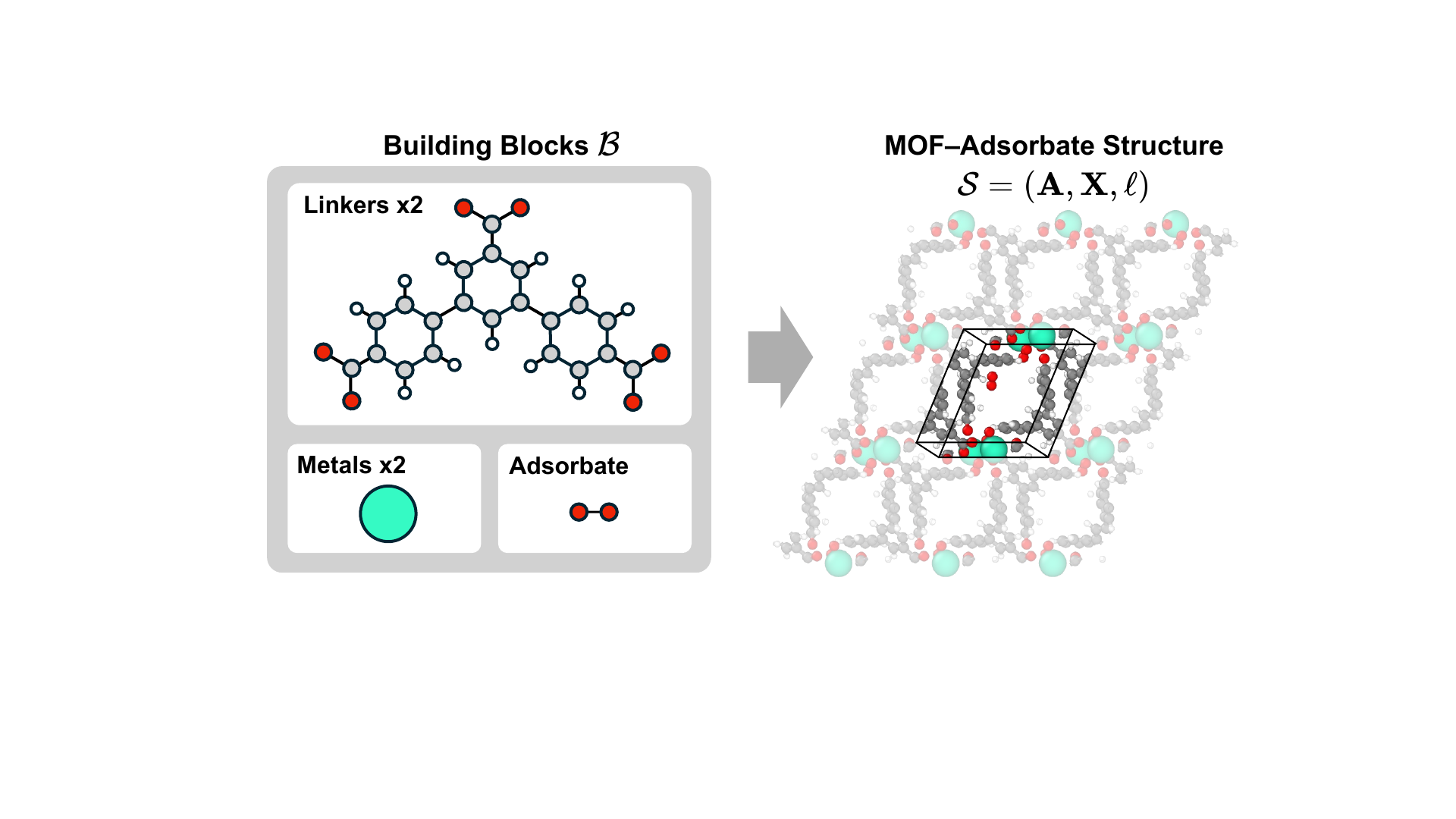 Figure 1 from AtomMOF: All-Atom Flow Matching for MOF-Adsorbate Structure Prediction