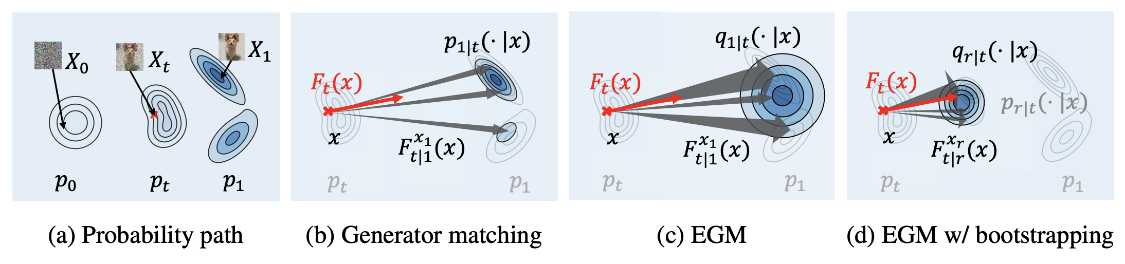 Figure 1 from Energy-Based Generator Matching: A Neural Sampler for General State Space